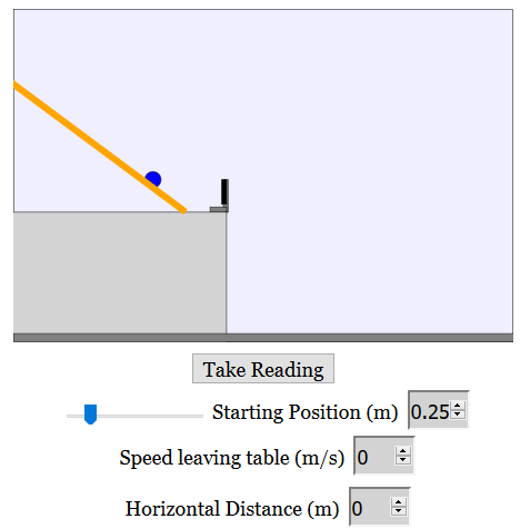 Screenshot of horizonatl projectile simulation
