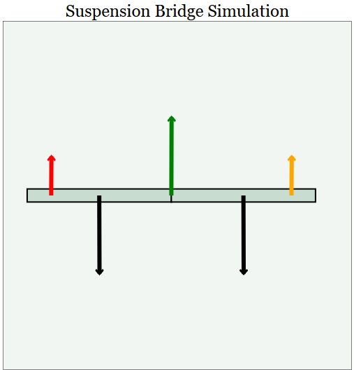 Screenshot of suspension bridge simulation